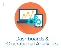 Digital Transformation