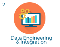 Data